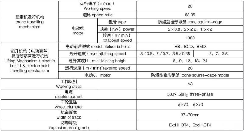 防爆型电动式单梁起重机图纸 防爆型电动式单梁起重机图纸