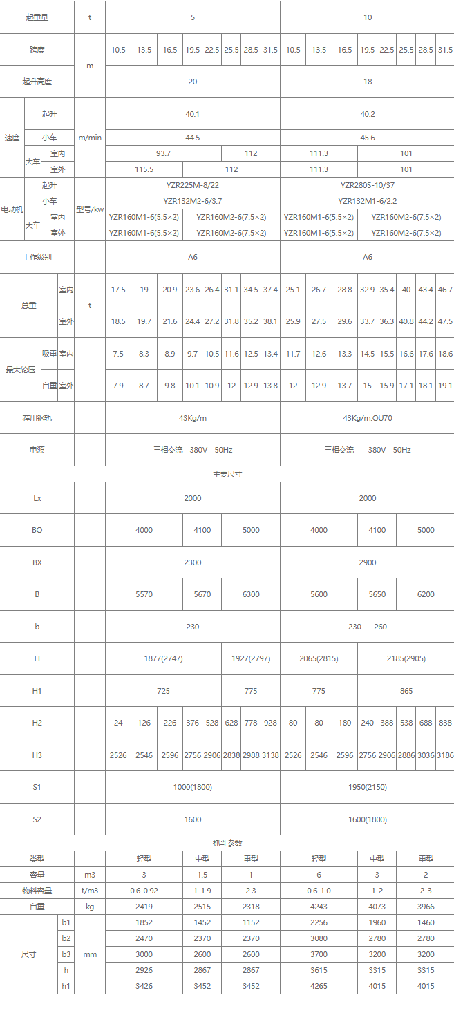 双梁抓斗桥式起重机核心技术参数表(5吨、10吨) 双梁抓斗桥式起重机核心技术参数表(5吨、10吨)