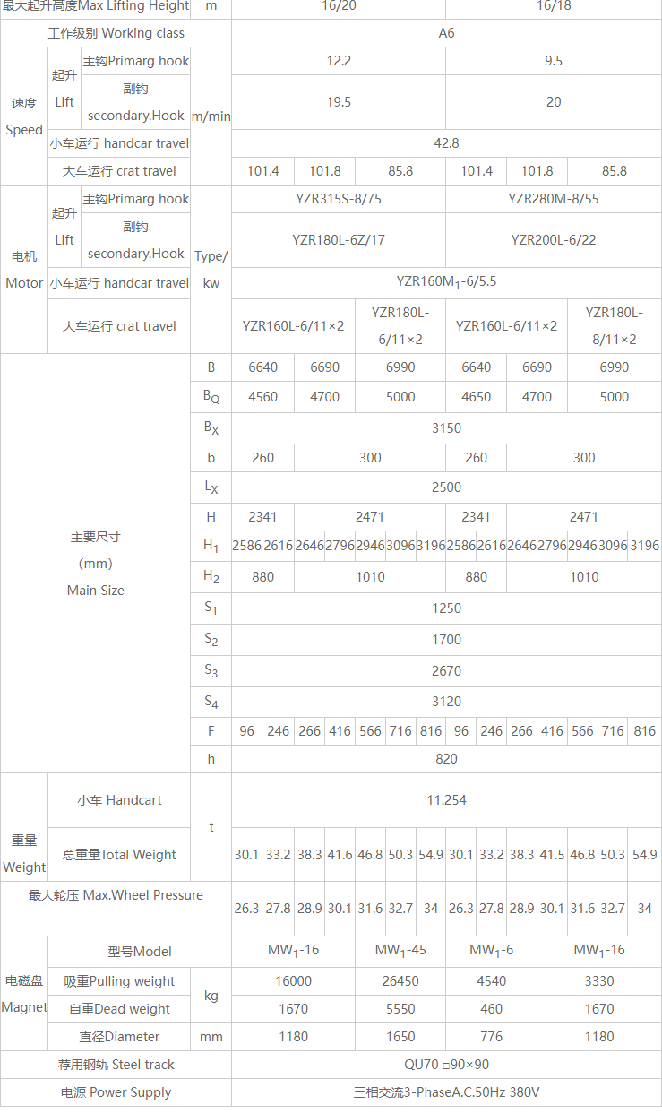 32/5吨双梁电磁桥式起重机详细技术参数表 32/5吨双梁电磁桥式起重机详细技术参数表