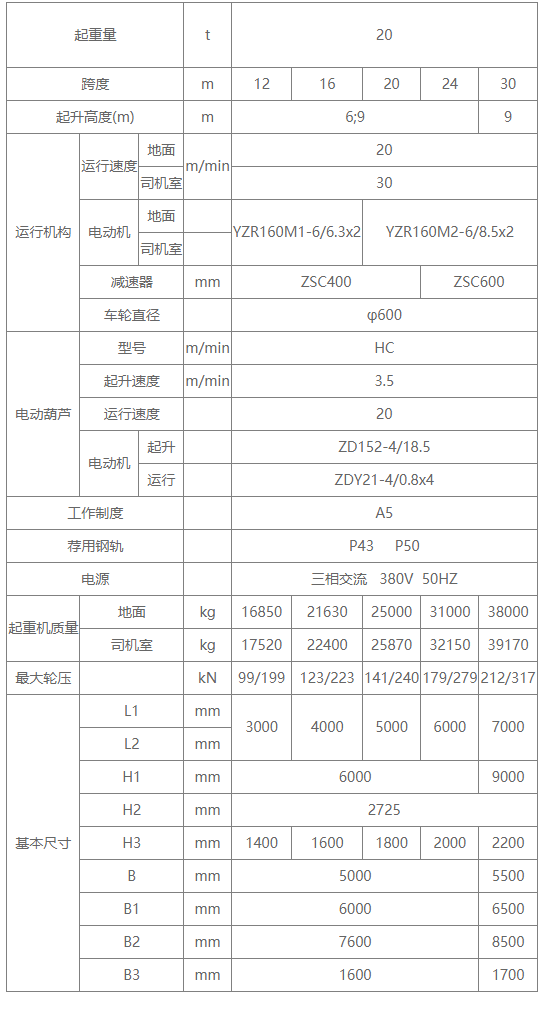 20吨MH型包厢式单梁门式起重机性能参数 20吨MH型包厢式单梁门式起重机性能参数