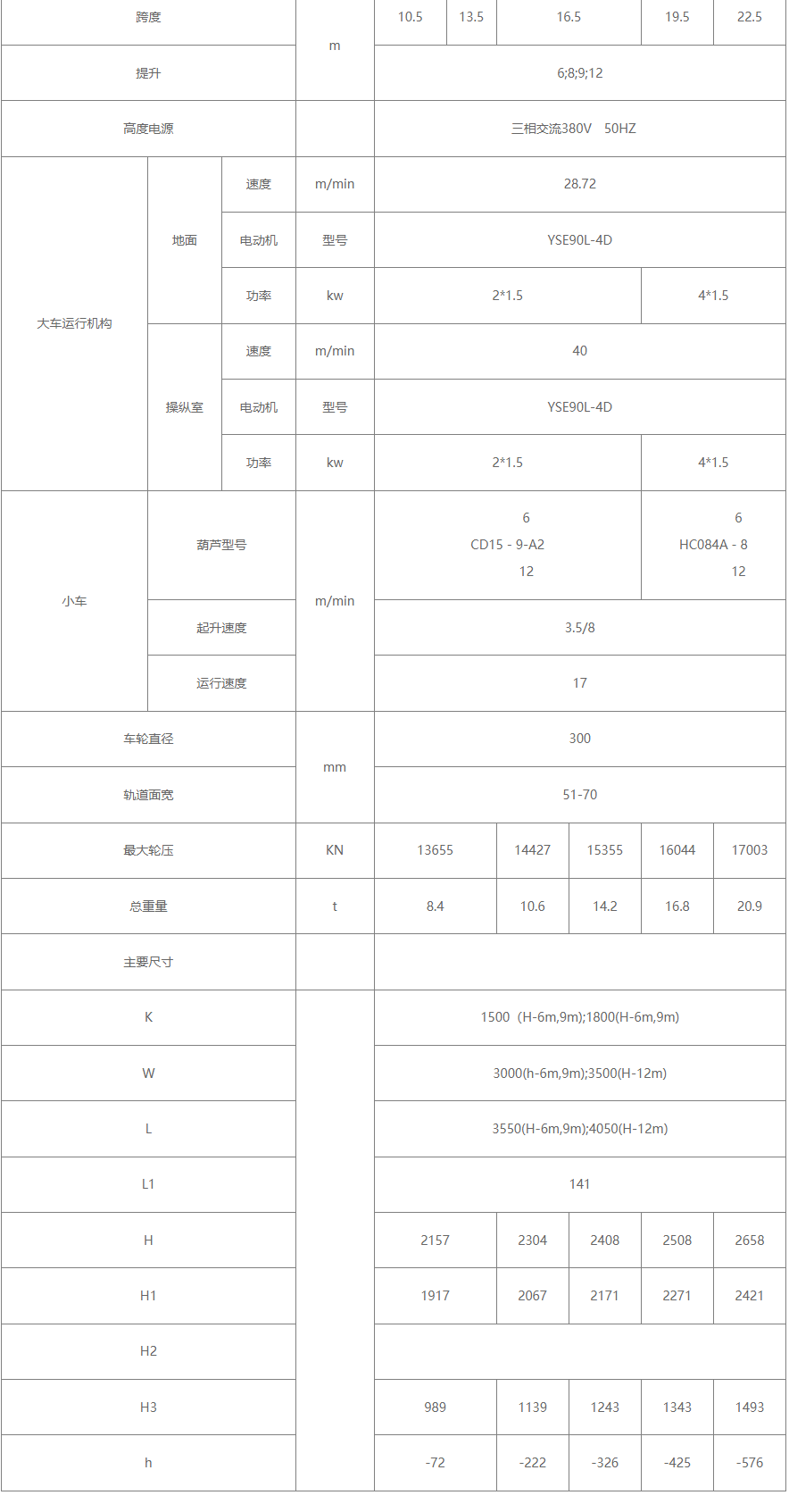 20/5吨电动葫芦双梁桥式起重机参数图