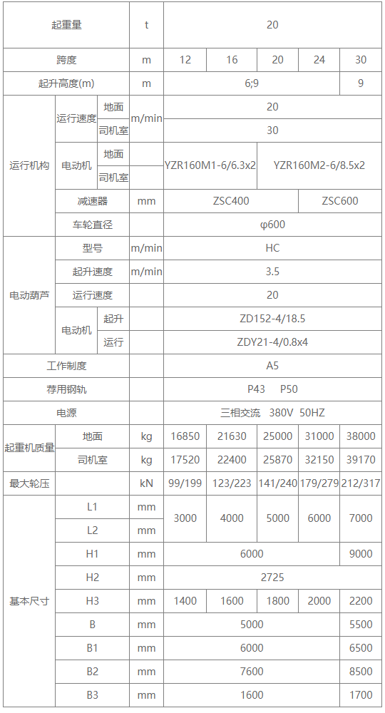 20吨MH型厢形式单梁门式起重机参数图 20吨MH型厢形式单梁门式起重机参数图