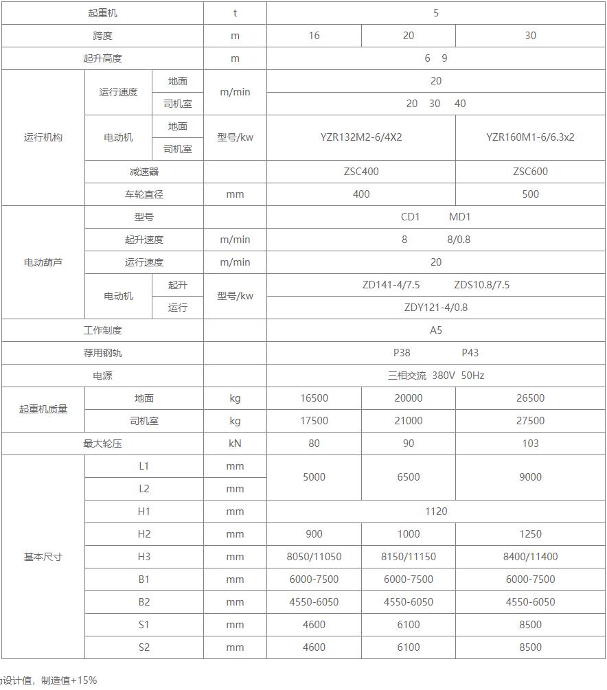L型电动葫芦起重机基本技术参数图 L型电动葫芦起重机基本技术参数图