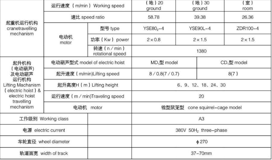 LDA型电动单梁桥式起重机基本参数图 LDA型电动单梁桥式起重机基本参数图