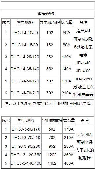 起重机上的多级别**滑触线有几种构造形式