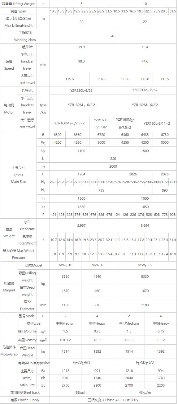 QS型三用桥式起重机性能参数