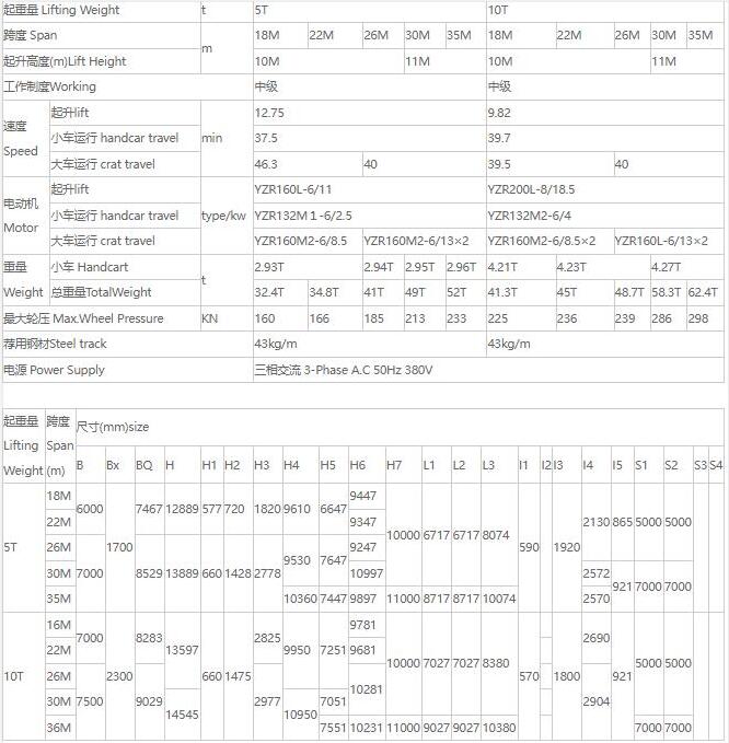 MDZ型单梁抓斗门式起重机核心技术参数表(5吨、10吨) MDZ型单梁抓斗门式起重机核心技术参数表(5吨、10吨)