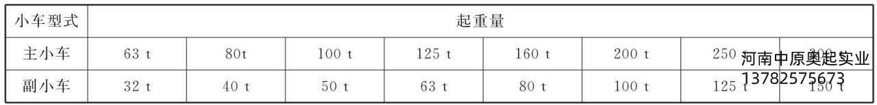 表3-9主、副小车起重量的匹配关系